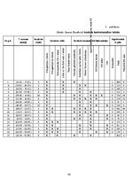 Referāts 'Ielu kultūras un jauniešu kustības "Ghetto Games" septītās sezonas komunikācijas', 44.