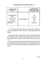 Referāts 'Iekšzemes kopprodukta analīze Latvijā', 8.