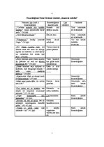 Referāts 'Frazeoloģismi Jāņa Jaunsudrabiņa romānā "Aija" un Noras Ikstenas romānā "Jaunava', 7.