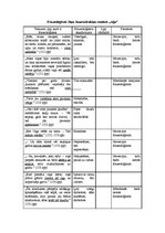 Referāts 'Frazeoloģismi Jāņa Jaunsudrabiņa romānā "Aija" un Noras Ikstenas romānā "Jaunava', 8.