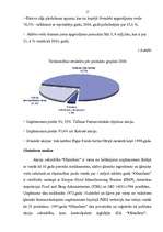 Prakses atskaite 'Prakse - virziens "Finanšu institūcijas”', 15.