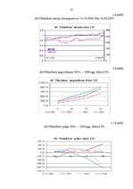 Prakses atskaite 'Prakse - virziens "Finanšu institūcijas”', 18.