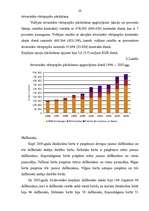 Prakses atskaite 'Prakse - virziens "Finanšu institūcijas”', 28.