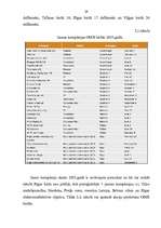 Prakses atskaite 'Prakse - virziens "Finanšu institūcijas”', 29.