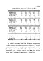 Prakses atskaite 'Prakse - virziens "Finanšu institūcijas”', 30.