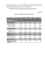 Prakses atskaite 'Prakse - virziens "Finanšu institūcijas”', 32.