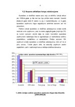 Referāts 'Tirgzinību prakse - kursa darbs', 6.