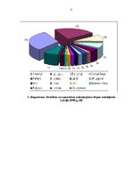 Referāts 'Tirgzinību prakse - kursa darbs', 8.