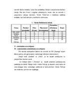 Referāts 'Tirgzinību prakse - kursa darbs', 12.