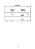 Referāts 'Nekustamo īpašumu firmas analīze', 22.