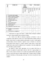 Diplomdarbs 'Uzņēmuma iekšējā kontrole un tās novērtēšana', 47.