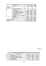 Diplomdarbs 'Uzņēmuma iekšējā kontrole un tās novērtēšana', 69.