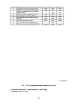 Diplomdarbs 'Uzņēmuma iekšējā kontrole un tās novērtēšana', 70.