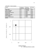 Referāts 'AS "Aldaris" mārketinga vides un stratēģijas analīze un darbības plānošana', 20.