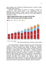 Referāts 'AS "Aldaris" mārketinga vides un stratēģijas analīze un darbības plānošana', 31.
