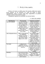 Referāts 'AS "Aldaris" mārketinga vides un stratēģijas analīze un darbības plānošana', 37.