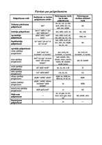 Konspekts 'Palīgteikumu veidi', 1.