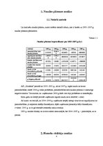 Referāts 'AS "Grindeks" finanšu analīze', 4.