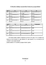 Referāts 'AS "Grindeks" finanšu analīze', 14.