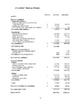 Referāts 'AS "Grindeks" finanšu analīze', 21.