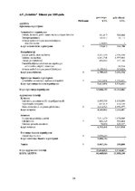 Referāts 'AS "Grindeks" finanšu analīze', 24.