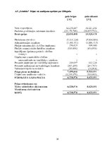 Referāts 'AS "Grindeks" finanšu analīze', 29.