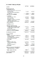 Referāts 'AS "Grindeks" finanšu analīze', 30.