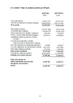 Referāts 'AS "Grindeks" finanšu analīze', 32.