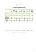 Referāts 'Ārējā tirdzniecība Latvijā', 19.