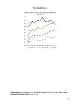 Referāts 'Ārējā tirdzniecība Latvijā', 29.