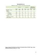 Referāts 'Ārējā tirdzniecība Latvijā', 36.