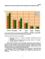 Biznesa plāns 'SIA "Stara"', 9.