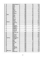 Biznesa plāns 'SIA "Stara"', 16.