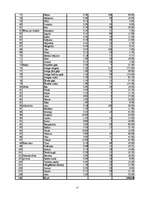 Biznesa plāns 'SIA "Stara"', 17.