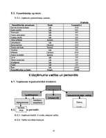 Biznesa plāns 'SIA "Stara"', 18.