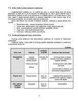 Biznesa plāns 'SIA "Stara"', 21.