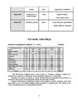 Biznesa plāns 'SIA "Stara"', 22.