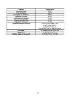 Biznesa plāns 'SIA "Stara"', 24.