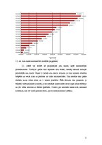Referāts 'Kultūraugu mēslošanas plāns zemnieku saimniecībai "Zīles"', 11.