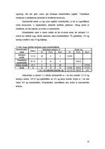 Referāts 'Kultūraugu mēslošanas plāns zemnieku saimniecībai "Zīles"', 20.