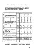 Referāts 'Kultūraugu mēslošanas plāns zemnieku saimniecībai "Zīles"', 24.