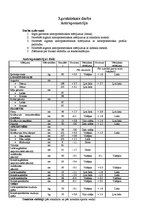 Paraugs 'Antropometrija', 1.