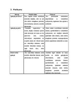 Referāts 'Aptaujas metode: aptauja pa tālruni, pa pastu, elektroniskā', 9.