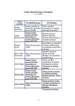 Referāts 'Eiropas Parlamenta darbība un pilnvaras', 7.