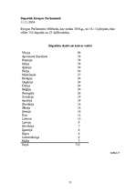 Referāts 'Eiropas Parlamenta darbība un pilnvaras', 15.