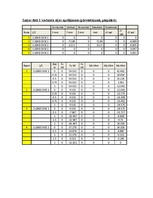 Konspekts 'Praktiskais darbs automatizētajā projektēšanā', 17.