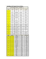 Konspekts 'Praktiskais darbs automatizētajā projektēšanā', 37.