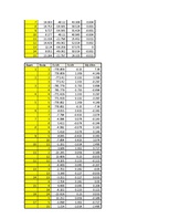 Konspekts 'Praktiskais darbs automatizētajā projektēšanā', 39.