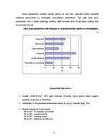Referāts 'Igaunijas lauksaimniecība', 11.