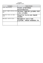 Konspekts 'Divdabja teiciens', 2.